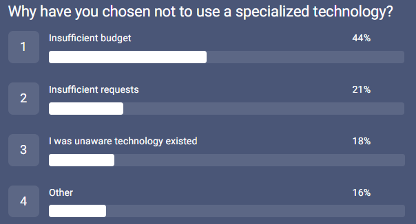547_PRA survey_reasons not to use tech