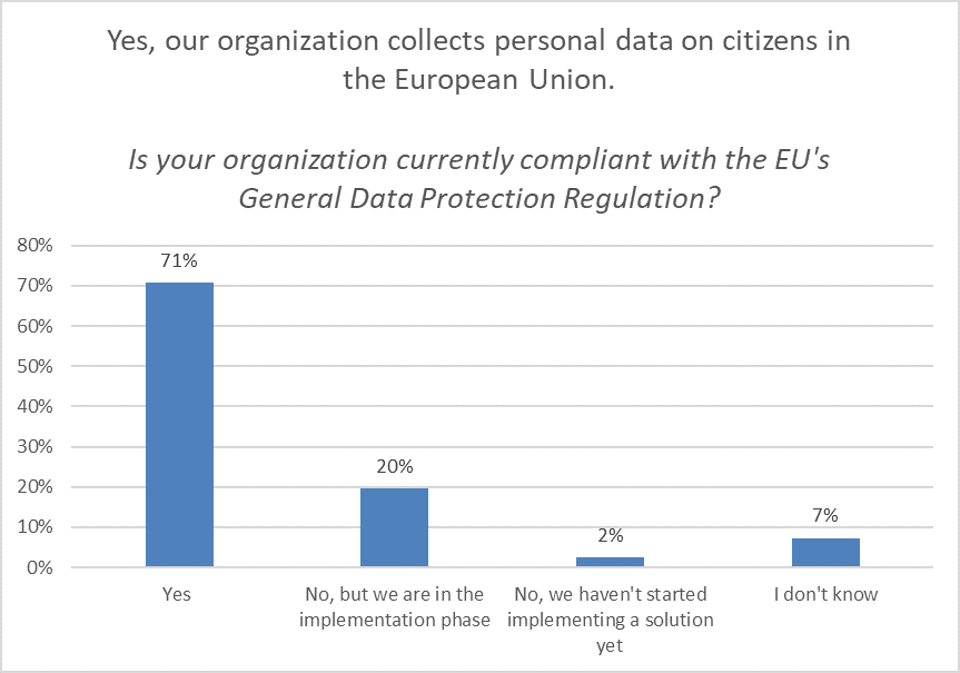 555_LegalProf survey_GDPR compliance
