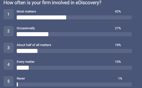 Law Firm Survey_involved in eDiscovery