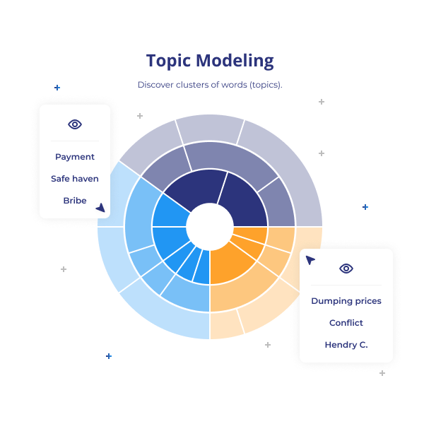 Legal Data Analytics And Topic Modeling Wheel